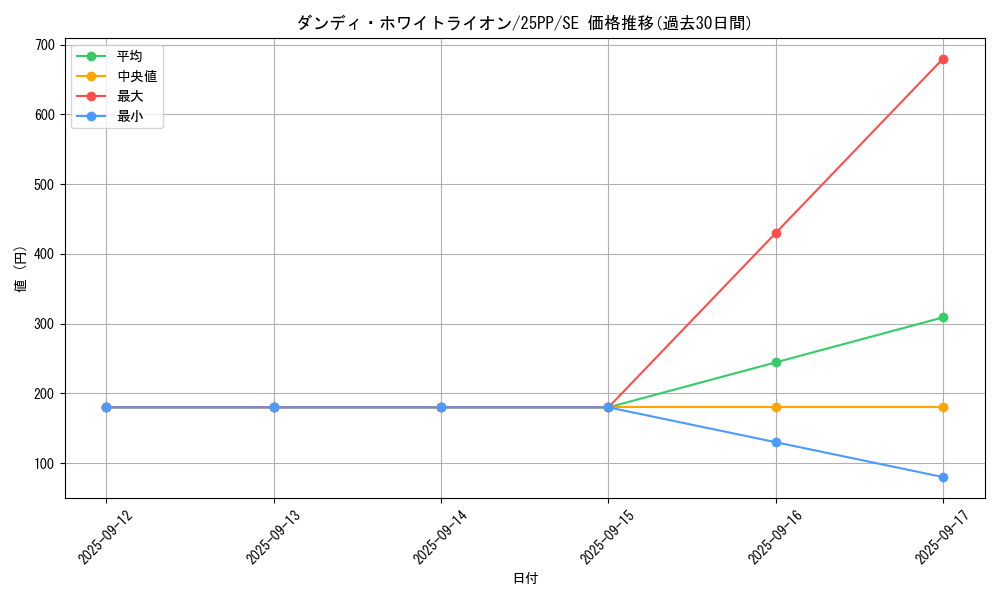 card_1282_series_600_rarity_5_graph