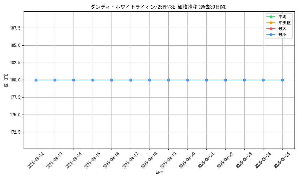 card_1282_series_600_rarity_604_graph