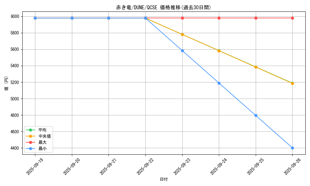 card_1283_series_2616_rarity_408_graph