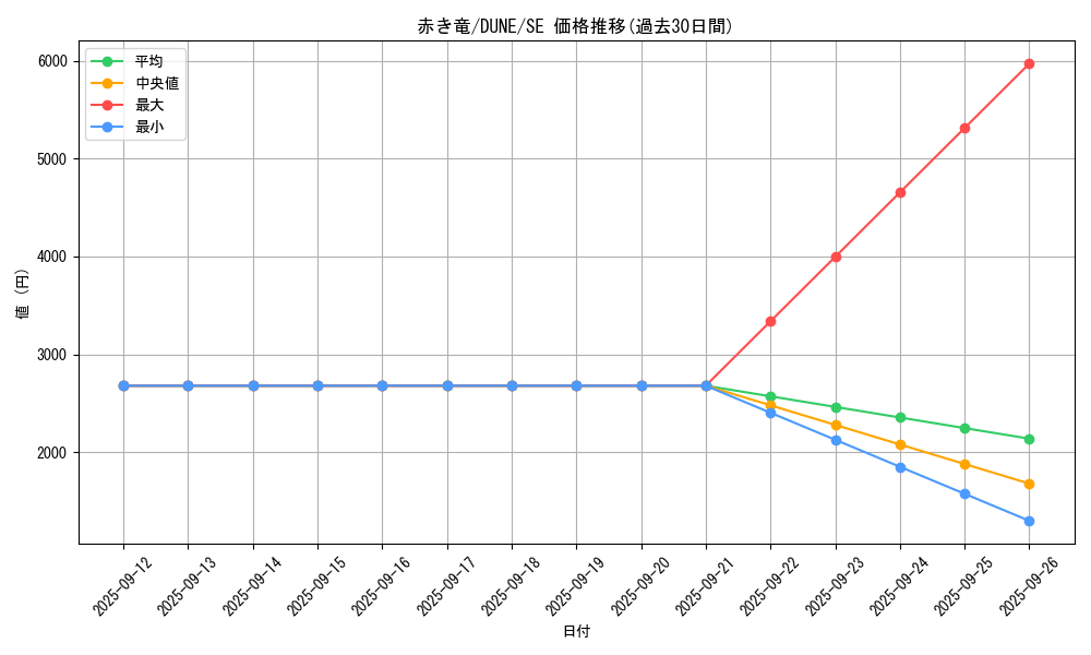 card_1283_series_2616_rarity_5_graph