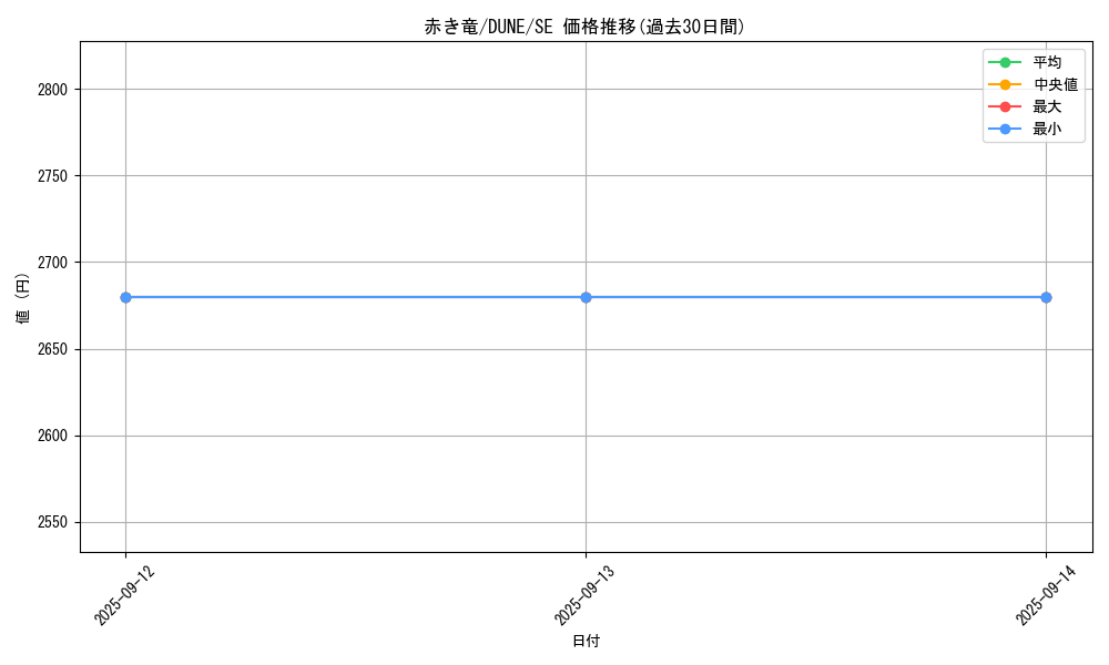 card_1283_series_2616_rarity_5_graph