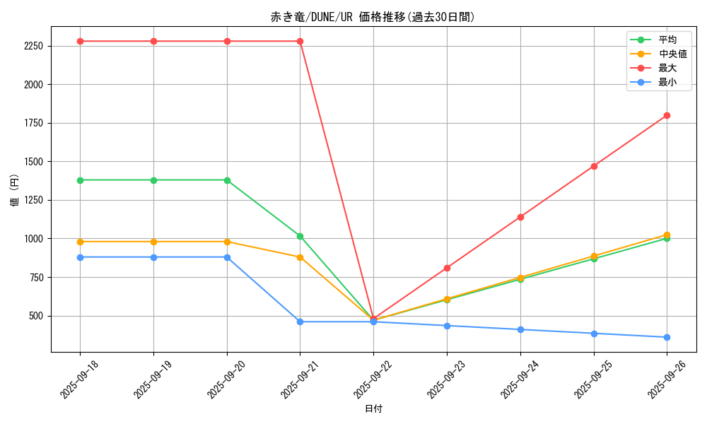 card_1283_series_2616_rarity_7_graph