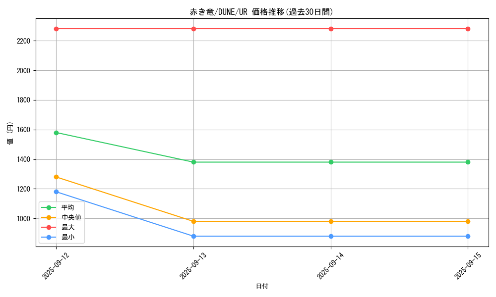 card_1283_series_2617_rarity_7_graph