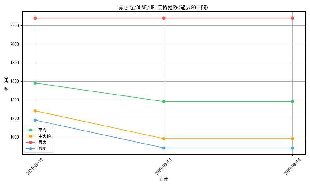 card_1283_series_2617_rarity_7_graph