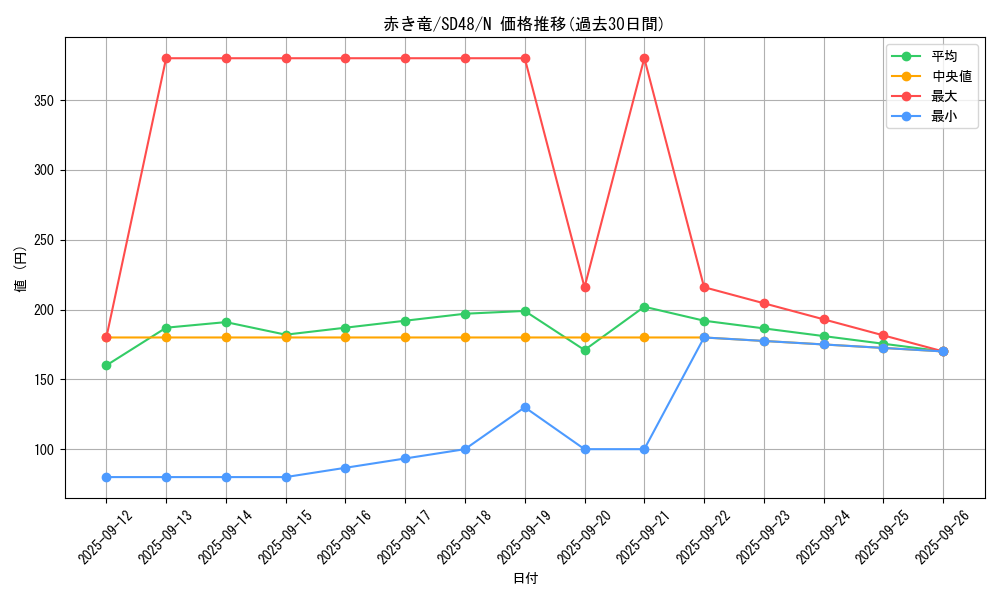 card_1283_series_38912_rarity_1_graph