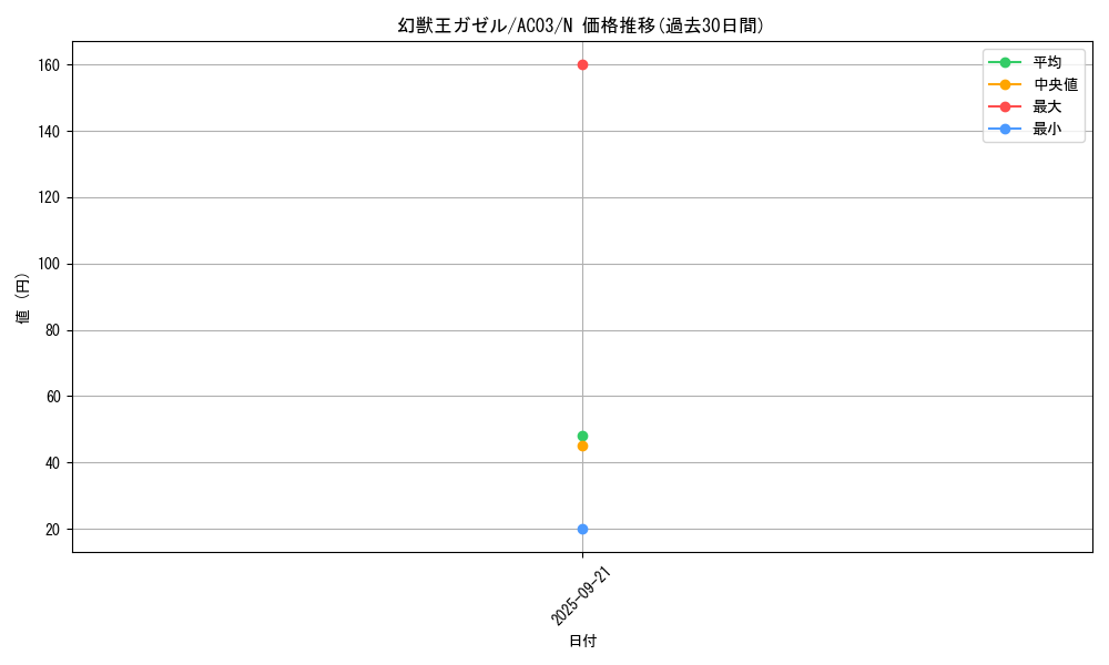 card_12848_series_2517_rarity_1_graph