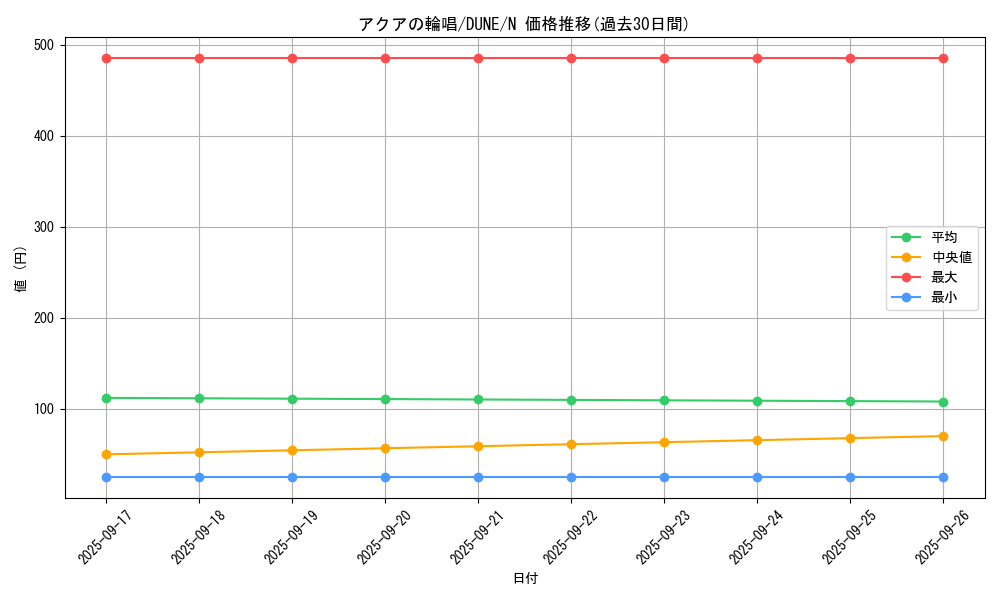 card_1284_series_2616_rarity_1_graph