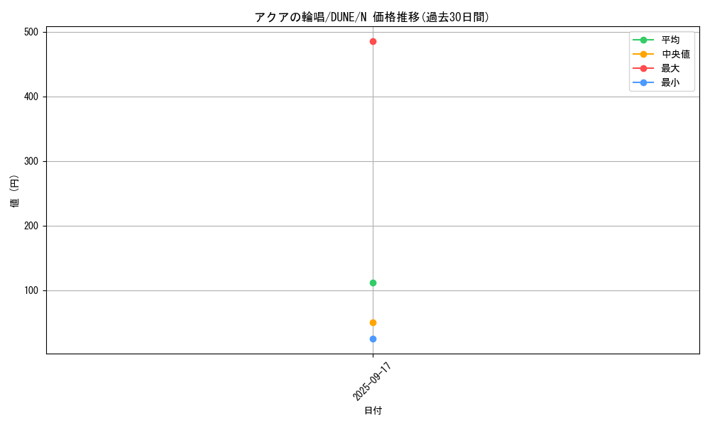 card_1284_series_2616_rarity_1_graph