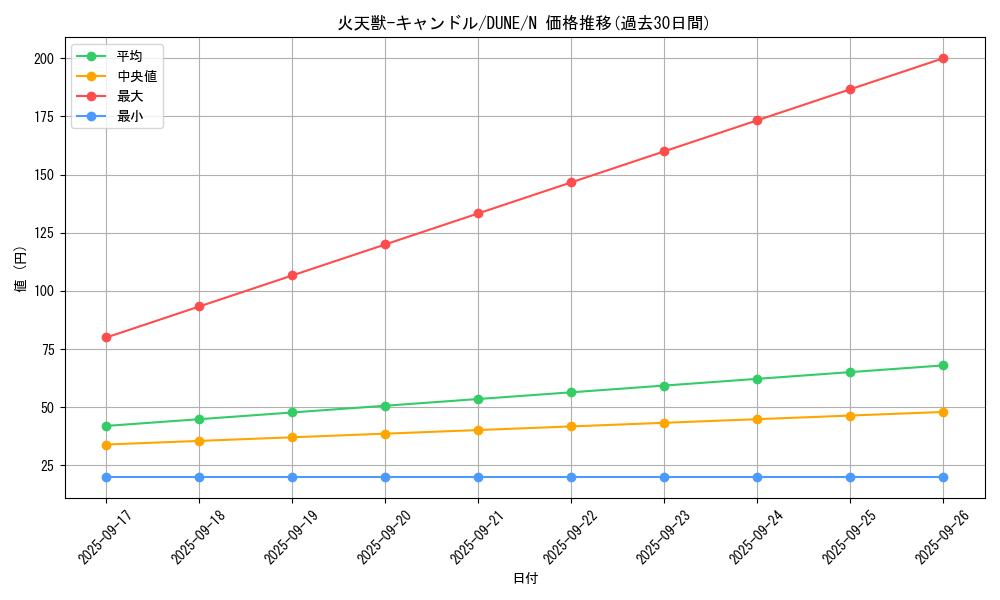 card_1285_series_2616_rarity_1_graph