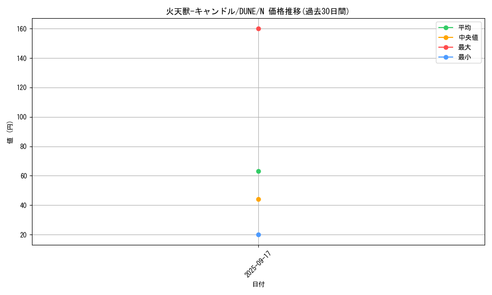 card_1285_series_2616_rarity_1_graph