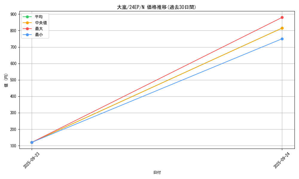 card_12863_series_12187_rarity_1_graph