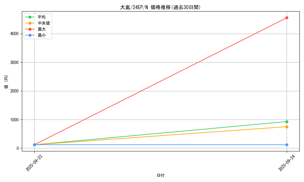 card_12863_series_12187_rarity_1_graph