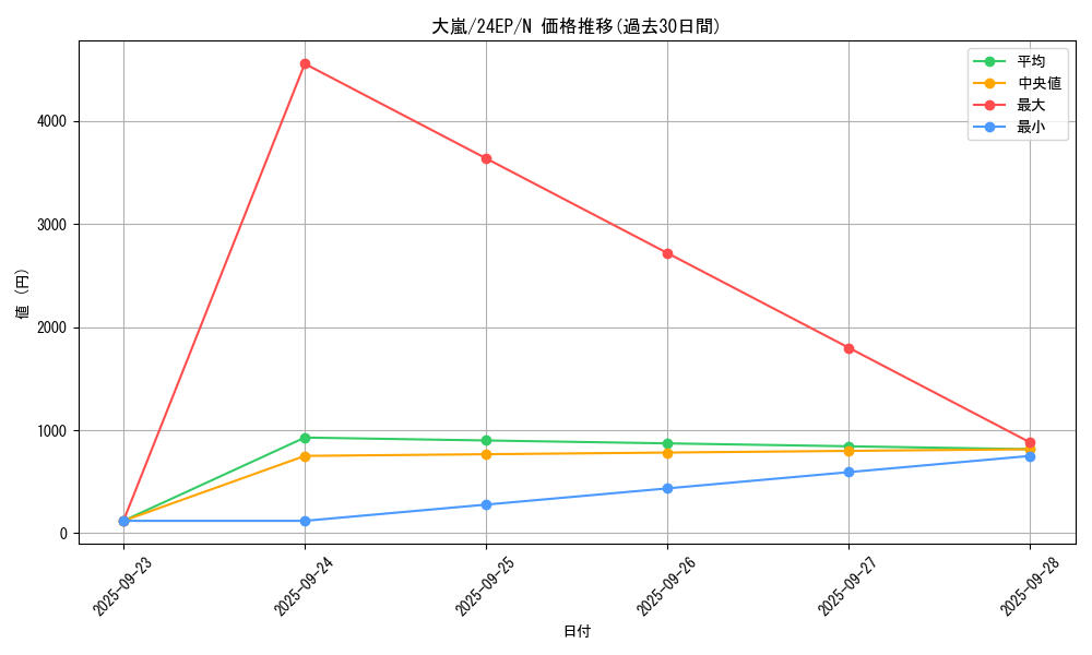 card_12863_series_12187_rarity_1_graph