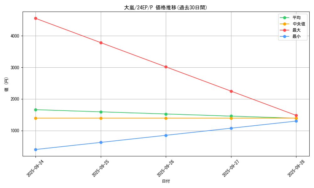 card_12863_series_12187_rarity_2_graph