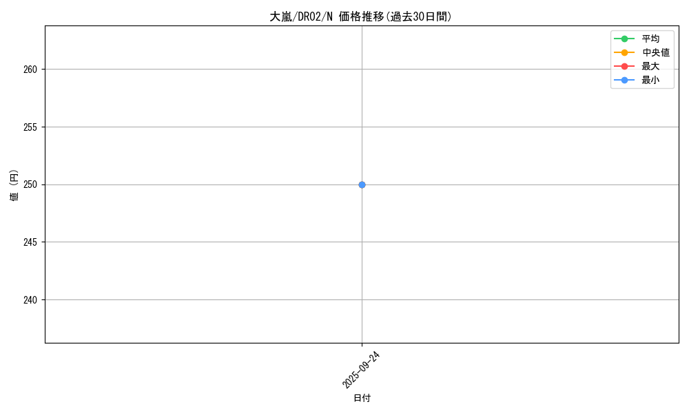 card_12863_series_15398_rarity_1_graph