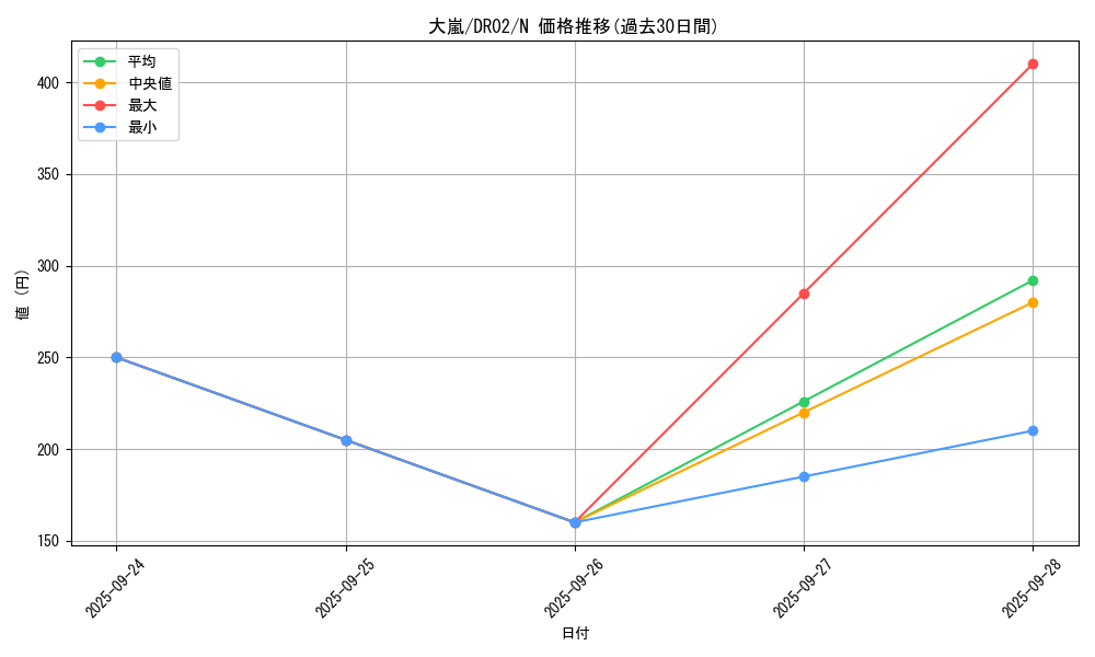 card_12863_series_15398_rarity_1_graph