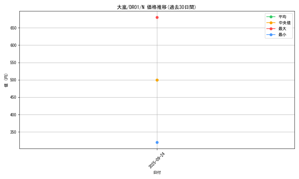 card_12863_series_16754_rarity_1_graph