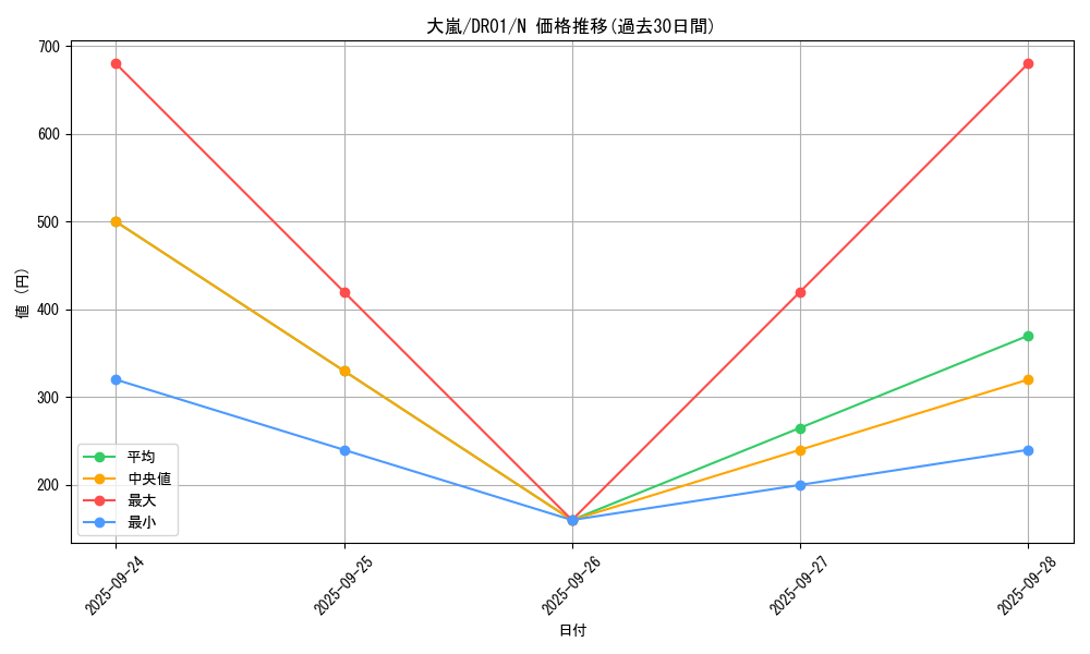 card_12863_series_16754_rarity_1_graph