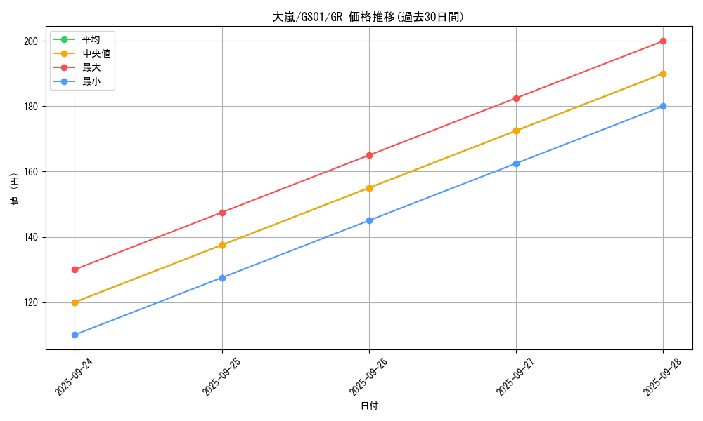 card_12863_series_24235_rarity_15190_graph