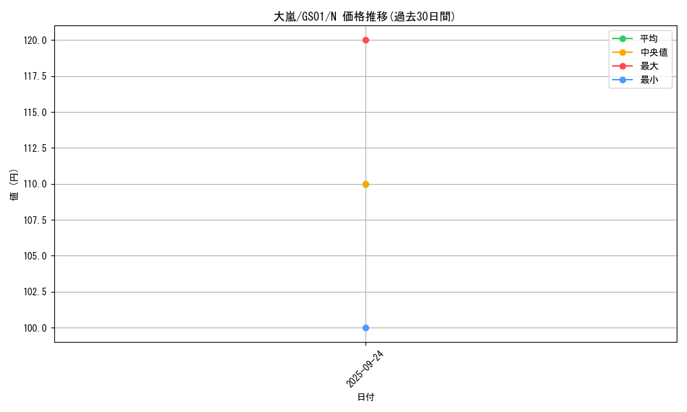 card_12863_series_24235_rarity_1_graph