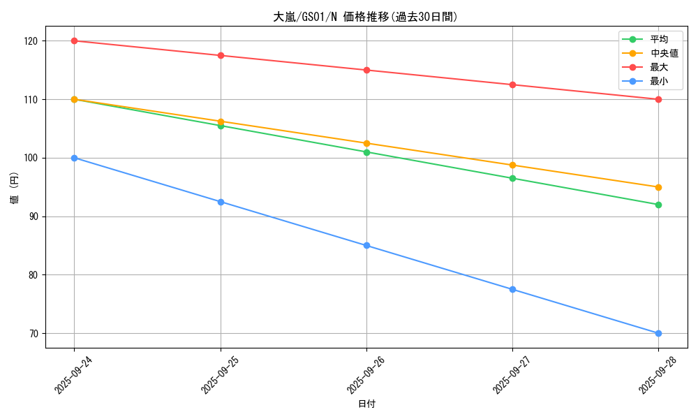card_12863_series_24235_rarity_1_graph