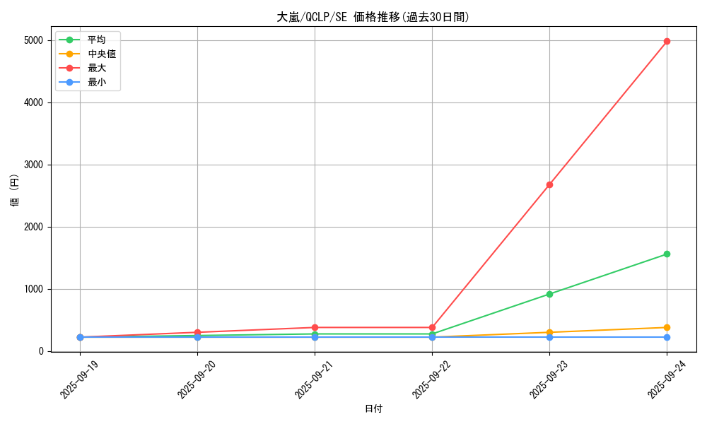 card_12863_series_29404_rarity_5_graph