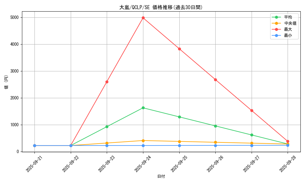 card_12863_series_29404_rarity_5_graph