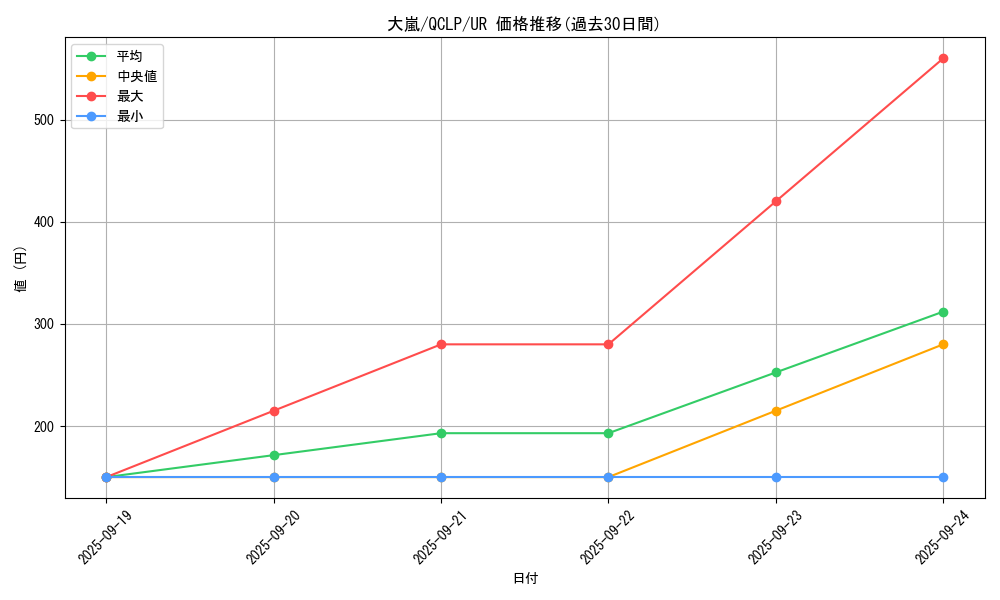 card_12863_series_29404_rarity_7_graph