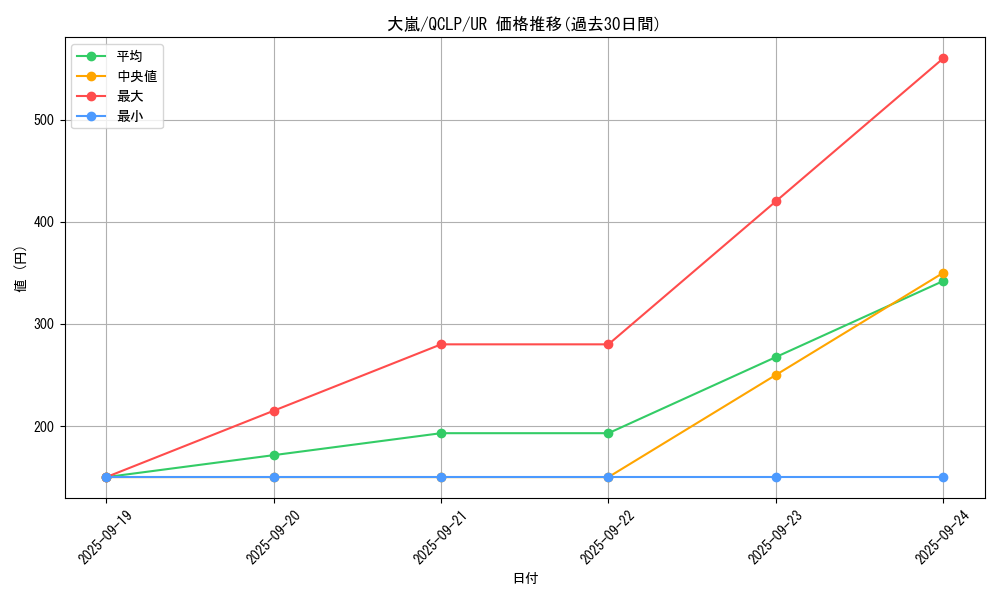 card_12863_series_29404_rarity_7_graph