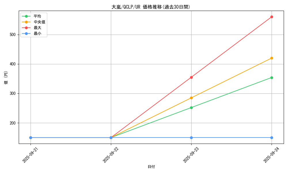 card_12863_series_29404_rarity_7_graph