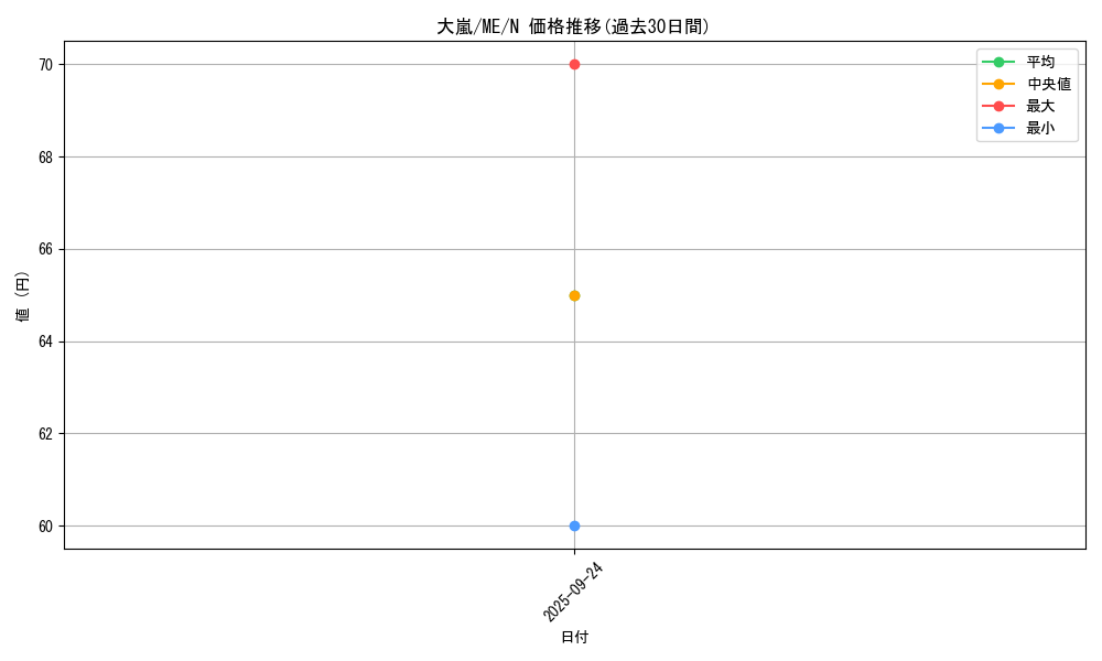 card_12863_series_33453_rarity_1_graph