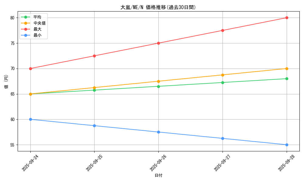 card_12863_series_33453_rarity_1_graph