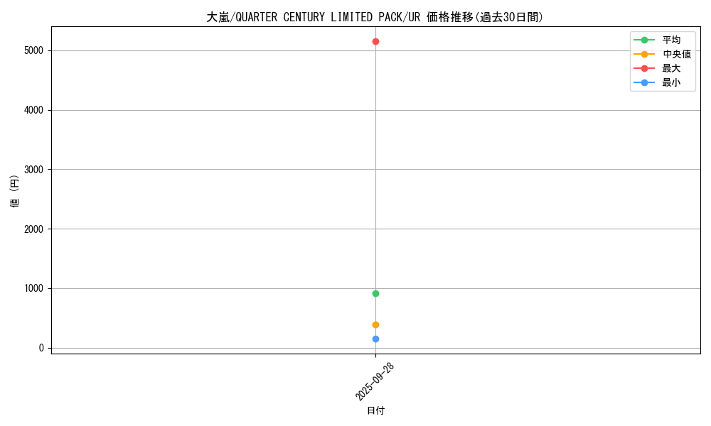 card_12863_series_63159_rarity_7_graph