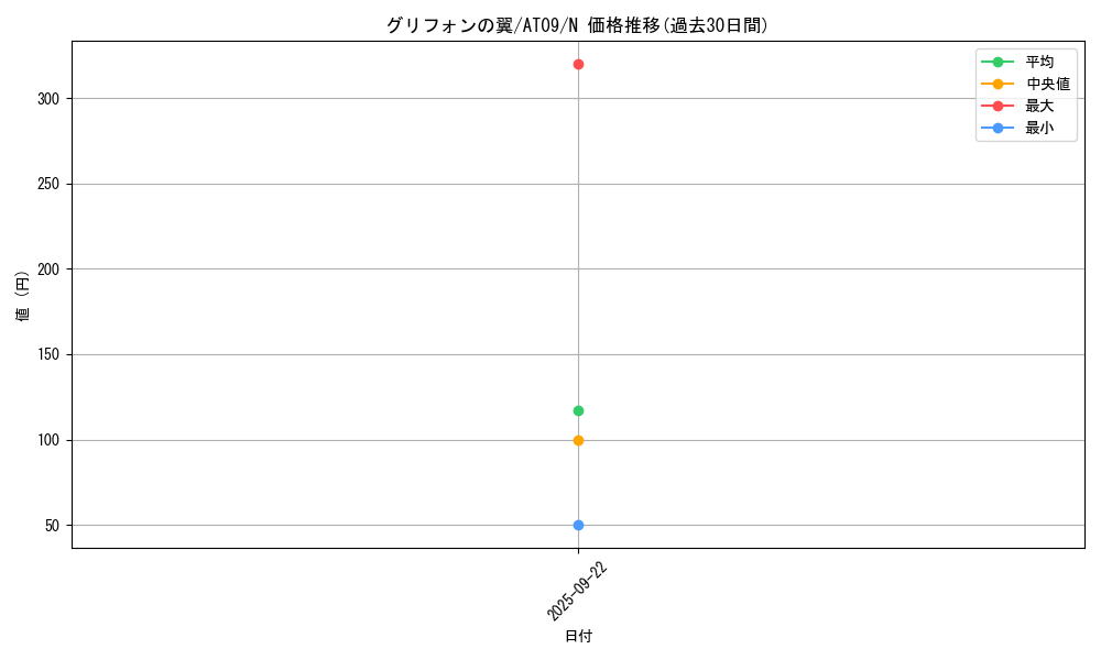 card_12867_series_15502_rarity_1_graph
