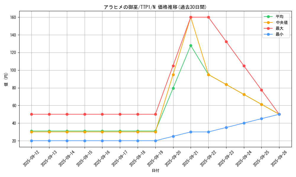 card_1286_series_184_rarity_1_graph