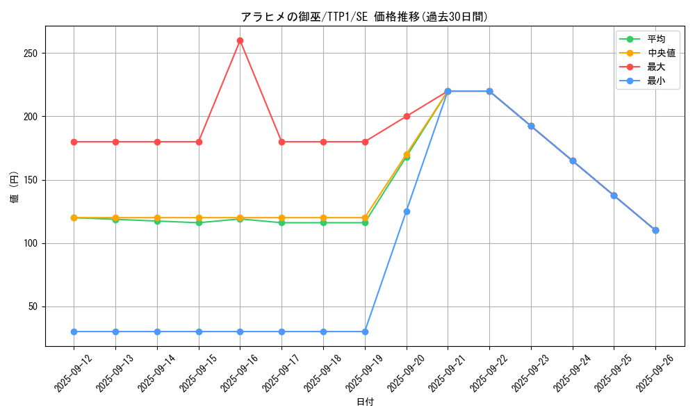 card_1286_series_184_rarity_5_graph