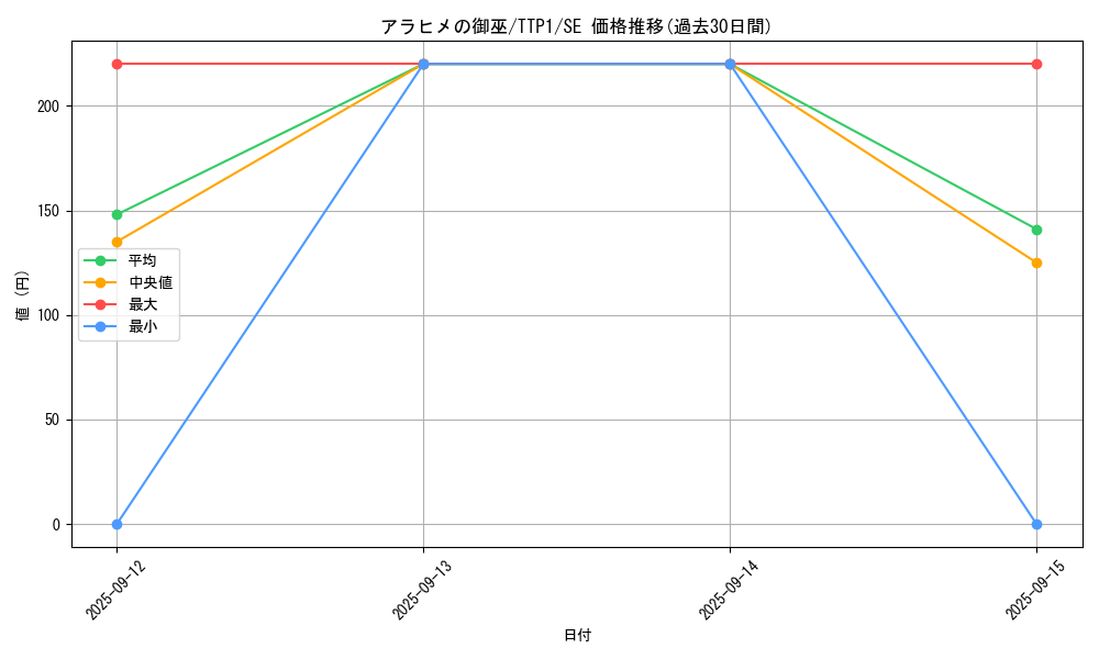 card_1286_series_184_rarity_5_graph