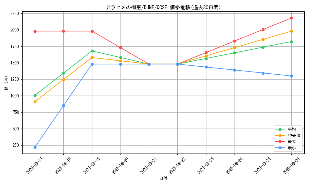 card_1286_series_2616_rarity_408_graph