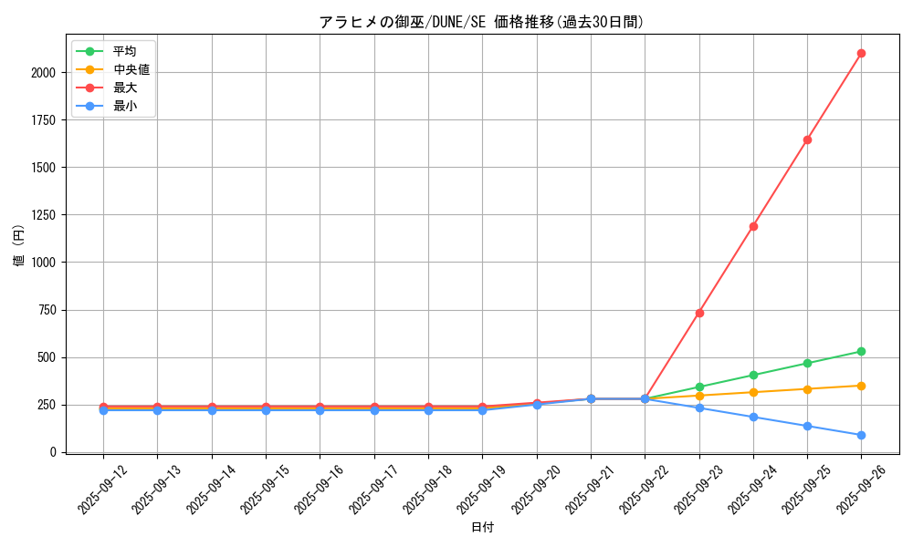 card_1286_series_2616_rarity_5_graph