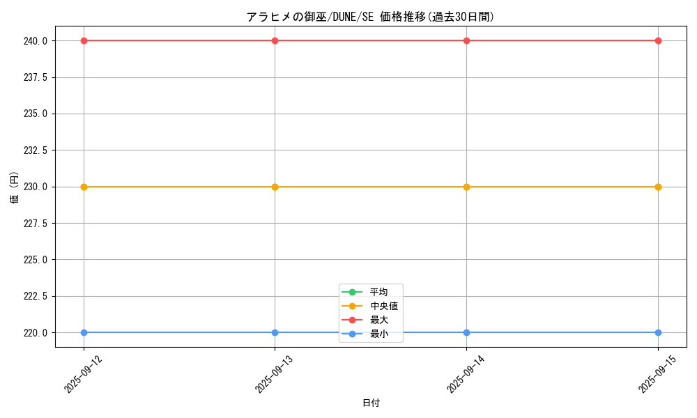 card_1286_series_2616_rarity_5_graph