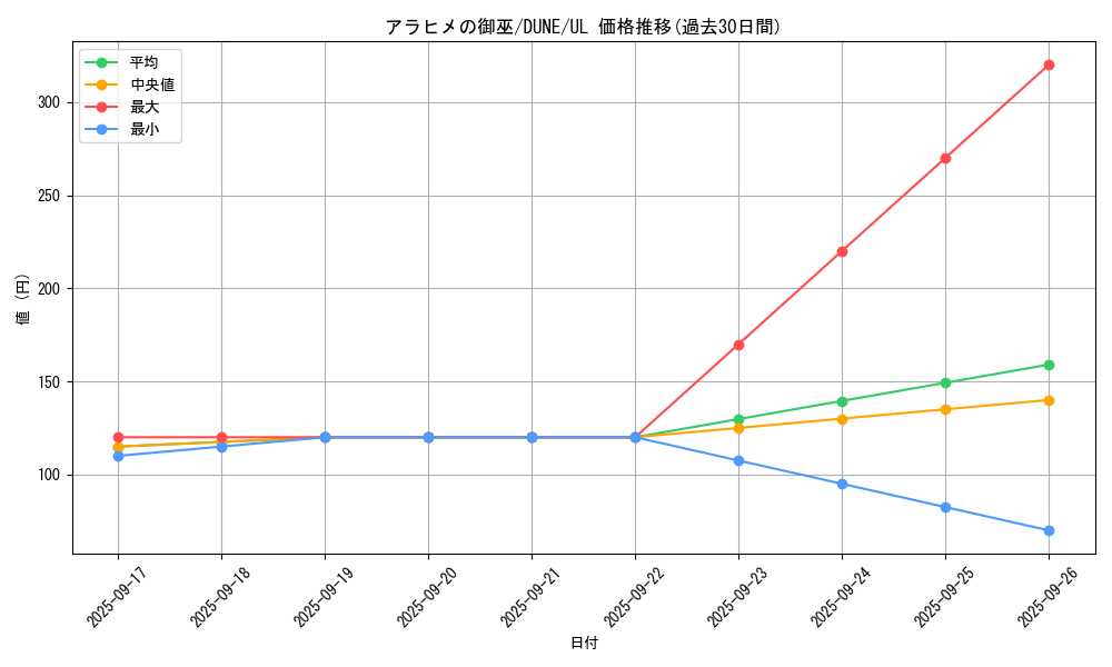 card_1286_series_2616_rarity_77_graph