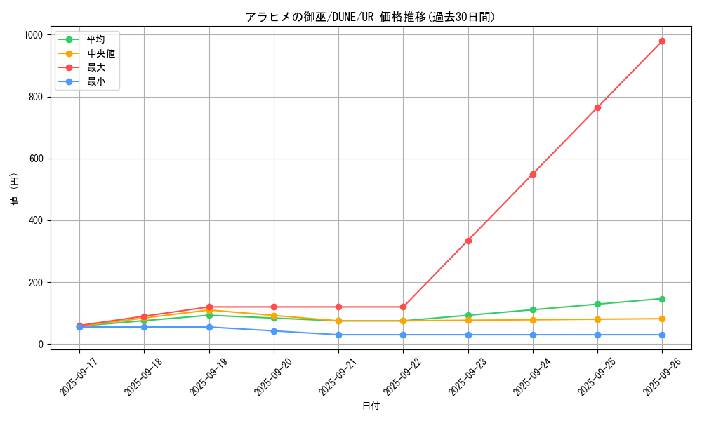 card_1286_series_2616_rarity_7_graph