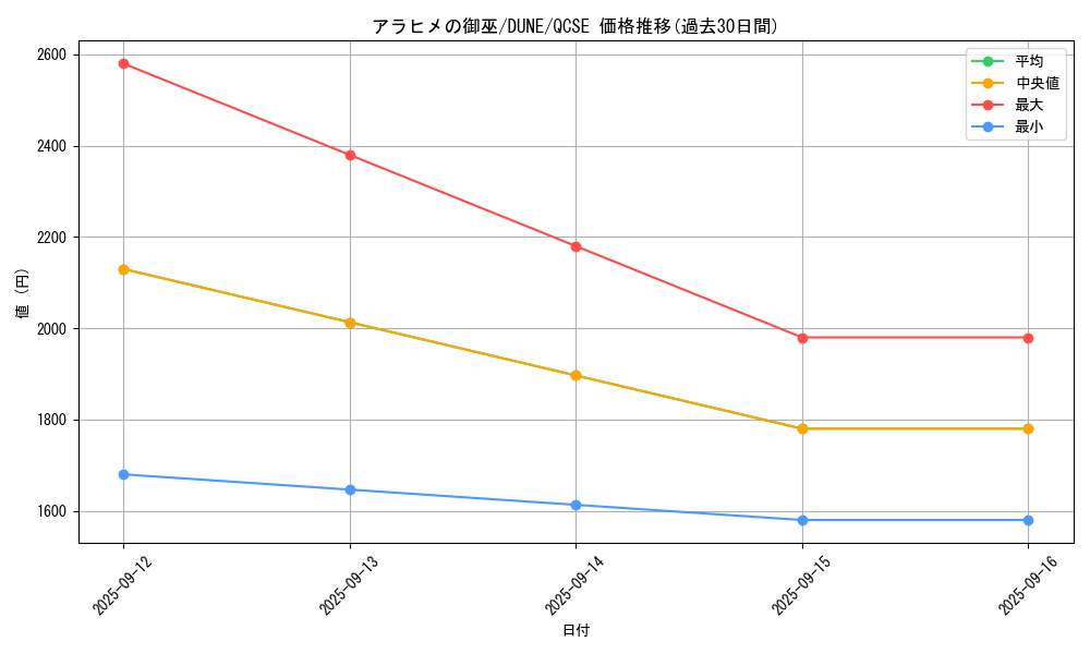 card_1286_series_2617_rarity_408_graph