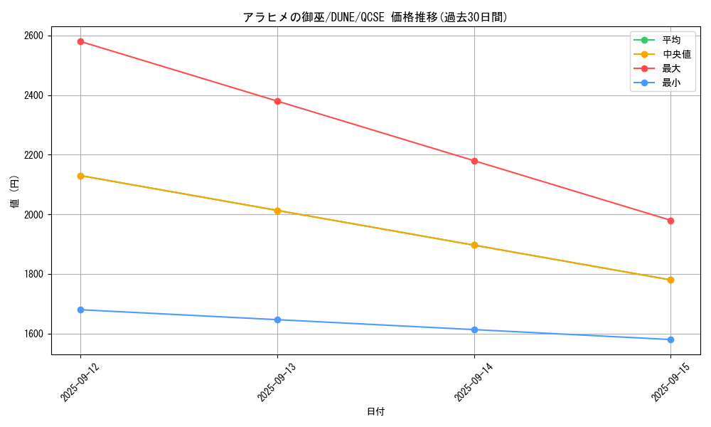 card_1286_series_2617_rarity_408_graph