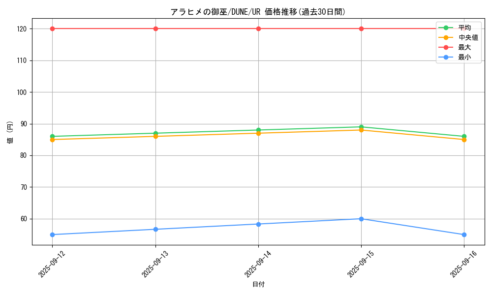 card_1286_series_2617_rarity_7_graph