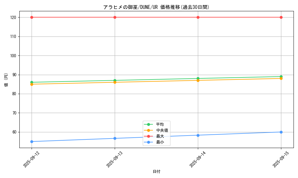 card_1286_series_2617_rarity_7_graph