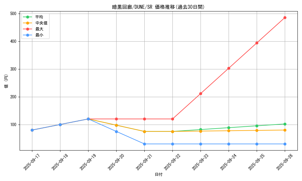 card_1287_series_2616_rarity_3_graph