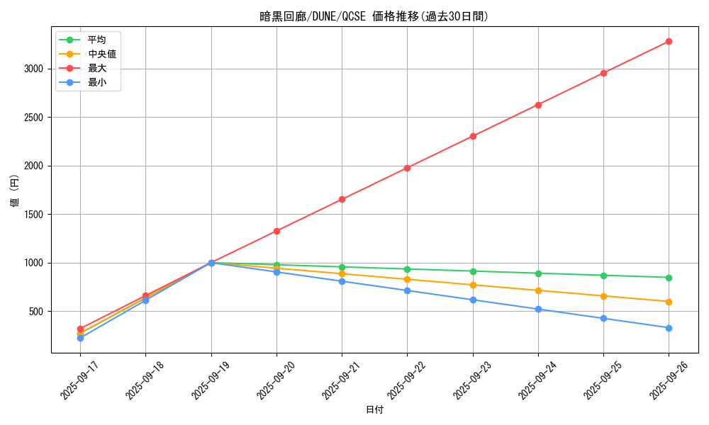 card_1287_series_2616_rarity_408_graph
