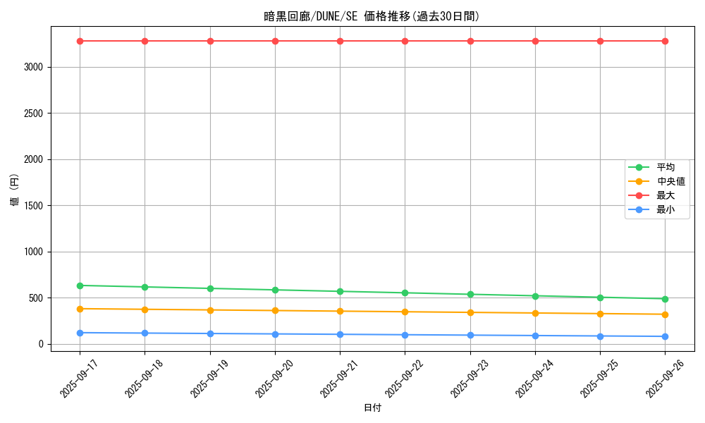 card_1287_series_2616_rarity_5_graph