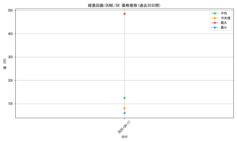 card_1287_series_2617_rarity_3_graph